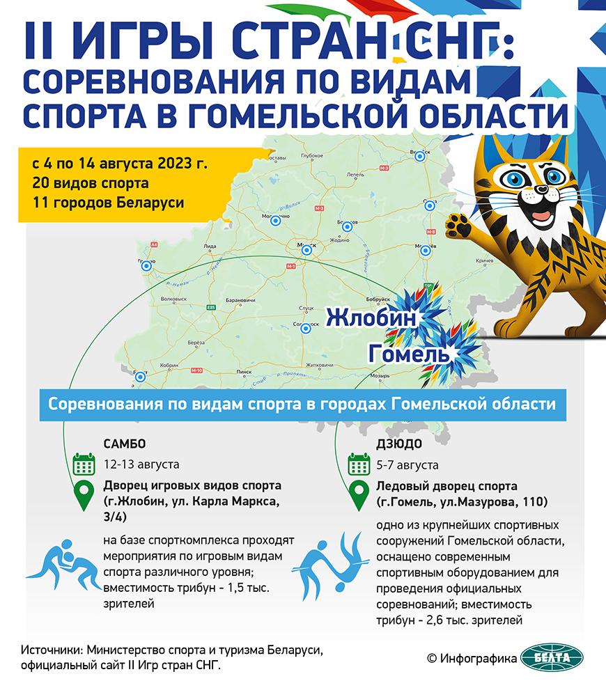 II Игры стран СНГ: соревнования по видам спорта в Гомельской области
